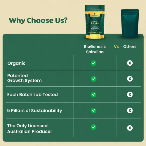 Vista 6 de Biogenesis Mini tabletas de espirulina orgánica, 300 unidades (200 mg) Algas azul-verdes cultivadas en Australia Ricas en ficocianina, clorofila