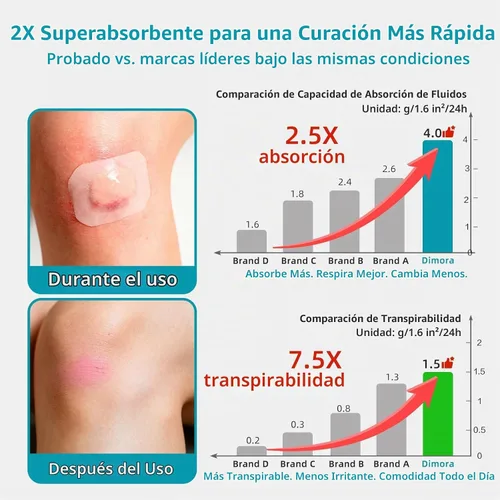 Vista 2 de Dimora Rollo de vendaje hidrocoloide de grado médico (2 pulgadas x 16 pies), apósitos hidrocoloides altamente absorbentes para el cuidado