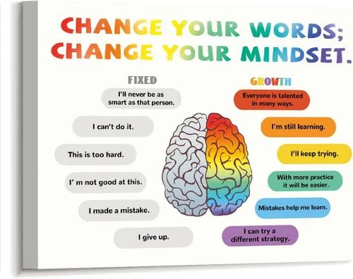 Vista 7 de JANLAN We All Think Differently Neurodiversity - Lienzo decorativo de pared para psicólogo, consejero escolar, terapia de oficina, decoración