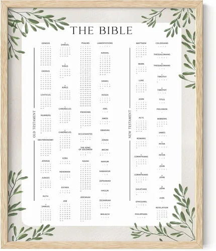 Vista 35 de HAUS AND HUES Books of The Bible Posters para el aula, decoración de pared cristiana, decoración de pared con versículos de la Biblia, arte de pared