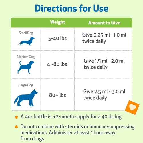Vista 5 de Pet Wellbeing Life Gold para perros – Apoya la desintoxicación y la salud del sistema inmunológico con astrágalo y acedera de oveja – Certificado