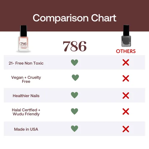 Vista 4 de Esmalte de uñas transpirable, vegano, sin crueldad, saludable, Halal, de secado rápido de 786 Cosmetics (Abu Dhabi)