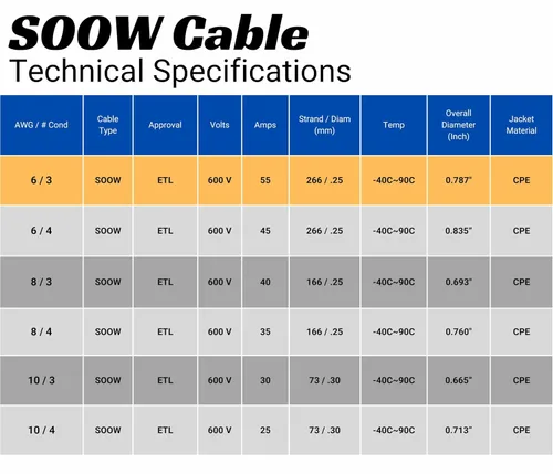 Vista 5 de WindyNation Cable de cable SOOW SO de 5 pies 6/3 6 AWG - Cable de extensión de alimentación portátil de 600 V calibre 6 600 V para cargadores