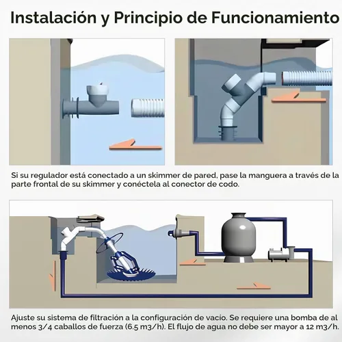 Vista 6 de VINGLI - Limpiador automático de piscinas, aspiradora de piscina de succión con mangueras de 33 pies Versátil para piscinas sobre el suelo
