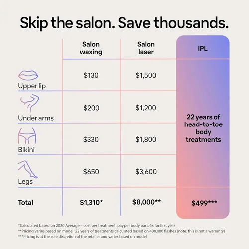 Vista 6 de Braun Smart IPL, Skin i·Expert Pro 7, el mejor dispositivo de depilación de VOGUE, depilación IPL para mujeres y hombres, reducción permanente