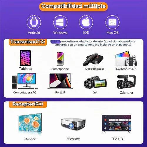 Vista 6 de EDUP® Transmisor HDMI inalámbrico y receptor 4K Decodificar entrada 1080P Plug & Play, Extensor HDMI inalámbrico de largo alcance de 165 pies/164