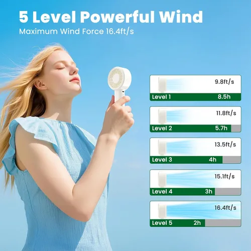 Vista 5 de HandFan Mini ventilador de mano, ventiladores pequeños de próxima generación portátil [8.5 horas de funcionamiento] con potente motor turbo de alta