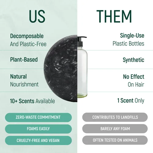 Vista 4 de Barra de champú de agua de proteína de arroz sólido con jabón para el cabello con efecto acondicionador - Barras de champú para cabello con todos