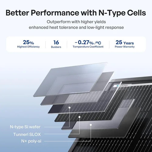 Vista 5 de Renogy Panel Solar ShadowFlux de 200W Anti-Sombreado N-Tipo, Panel Solar de 200 Vatios de 25% de Alta Eficiencia para Sistema de 12V/24V, Cargador
