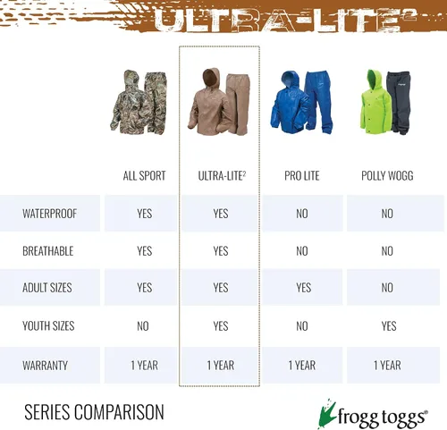 Vista 7 de FROGG TOGGS Women's Ultra-Lite2 Waterproof Breathable Protective Rain Suit