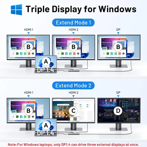 Vista 3 de Estación de acoplamiento USB C Monitor dual, estación de acoplamiento de triple pantalla USB C 9 en 1 a adaptador HDMI dual Displayport SD TF lector