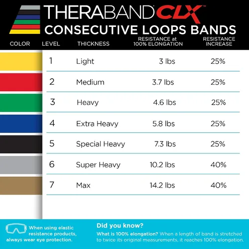 Vista 7 de THERABAND CLX Resistance Band with Loops, 5-Foot Band
