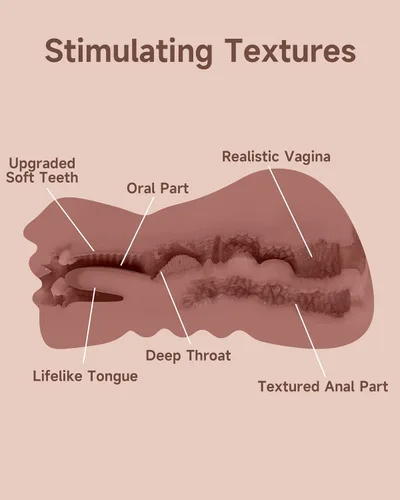Vista 6 de 3 en 1 Masturbador Masculino de Bolsillo, Juguetes Sexuales para Adultos con Vagina Texturizada 3D y Ano Apretado y Palo Secante, Muñeca Sexual