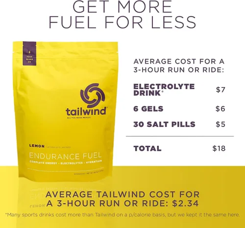 Vista 6 de Complejo de nutrición y resistencia de Tailwind, Tailwind Nutrition, Lemon, 1, 1