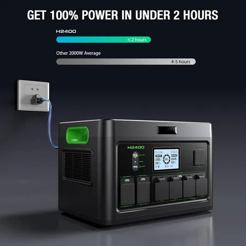 Vista 3 de Central eléctrica portátil de 2400W 1843Wh GRECELL generador solar al aire libre con 2400W (4800W pico) 4 salidas de CA, batería de respaldo