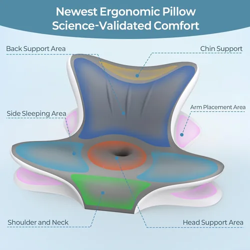 Vista 4 de Almohada cervical para el cuello para aliviar el dolor, almohada de lectura ergonómica para la cama, almohada de soporte de espalda de cuña de Gris