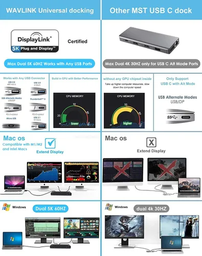 Vista 7 de WAVLINK Estación de acoplamiento universal USB C para laptop, monitores duales 5K/4K a 60Hz con carga de host de 65 W para Thunderbolt 4/3, USB-C