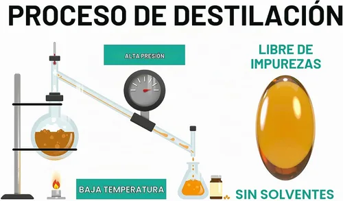 Vista 6 de Fórmula única con los 8 tocoferoles y tocotrienoles vitamina E - No contiene HAP, metales pesados, contaminantes o conservantes - Certificado