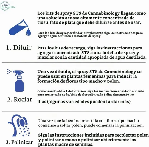 Vista 6 de Spray de semillas feminizadas Kit de pulverización de tiosulfato plateado de 8 onzas líquidas Kit de pulverización STS para semillas feminizadas
