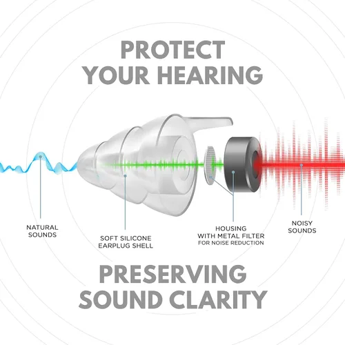 Vista 4 de Tapones para los oídos de alta fidelidad, tapones para los oídos de música, protección auditiva para conciertos, músicos, motocicletas, aviones
