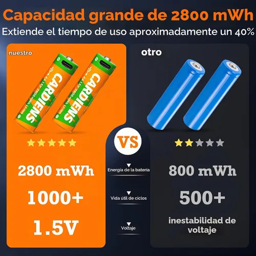 Vista 3 de Baterías AA recargables USB 2800mWh Baterías AA recargables 1.5V doble A batería con cable de carga USB-C 4 en 1 e indicador de carga LED, paquete