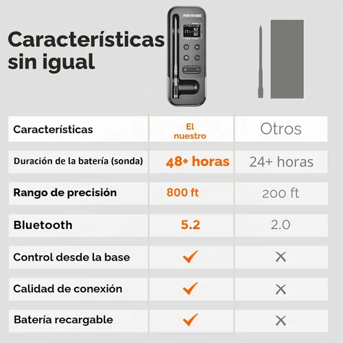 Vista 8 de Termómetro de carne Bluetooth Newise con aplicación inteligente, alcance inalámbrico de 800 pies y base LCD, sonda recargable, termómetro digital