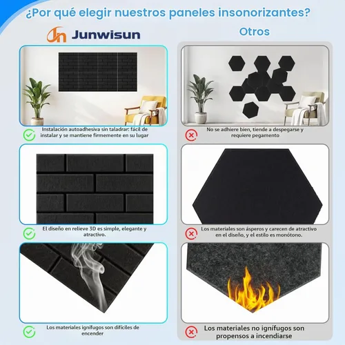 Vista 5 de Paquete de 12 paneles acústicos, paneles de espuma a prueba de sonido para paredes, paneles autoadhesivos de reducción de ruido de alta densidad