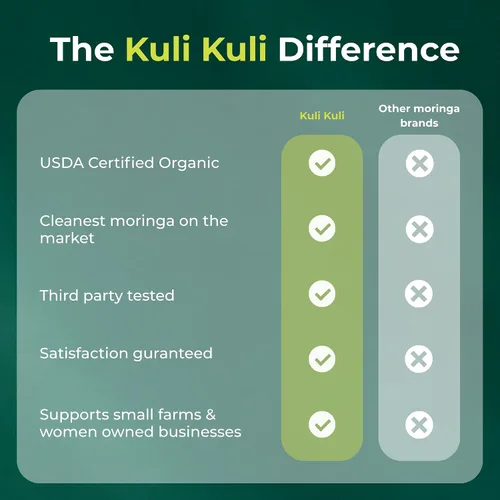 Vista 7 de Kuli Kuli Pure Organic Moringa Leaf Cápsulas de energía natural Superfood 60ct