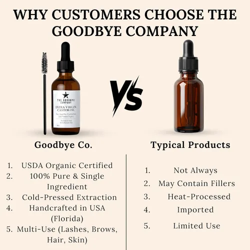 Vista 6 de The Goodbye Company Aceite de ricino orgánico USDA para el crecimiento de pestañas y cejas, 100% puro prensado en frío, sin hexano, 2.0 fl oz