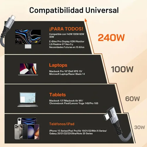 Vista 7 de Cable USB C de ángulo recto de 1 pie, 12 pulgadas 240 W corto USBC a USBC Gris