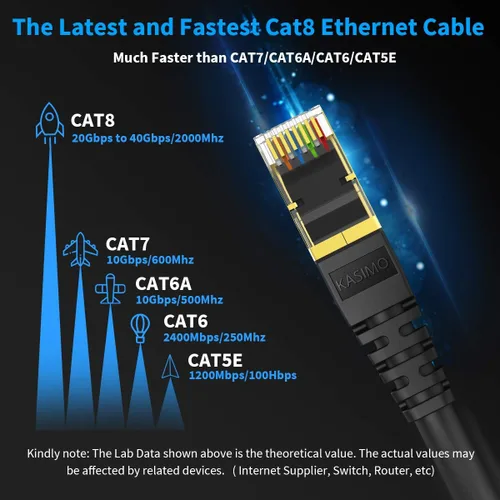 Vista 2 de KASIMO Cable Ethernet Cat 8 de 5 pies, cable LAN de red Cat8 de alta velocidad de 40 Gbps con conector RJ45 chapado en oro cable blindado SFTP