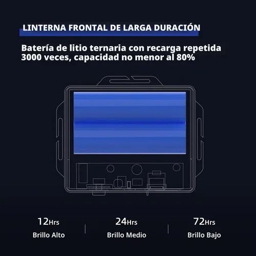 Vista 3 de Linterna de cabeza superbrillante Amkulop, linterna de cabeza recargable USB C con pantalla LCD de potencia, faro impermeable para la frente, sensor