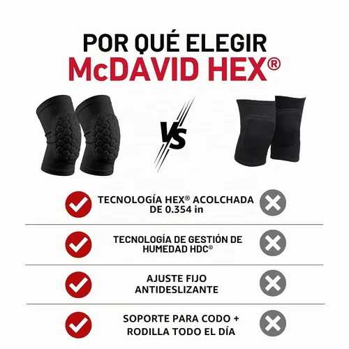 Vista 5 de McDavid Rodilleras con tecnología HEX de absorción de humedad para mujeres/hombres, protección para codos y espinillas, almohadillas Hex Negro