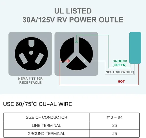 Vista 4 de EyGde Caja de toma de corriente RV de 30 amperios, orificio preestablecido mejorado fácil de golpear receptáculo de RV, panel eléctrico impermeable