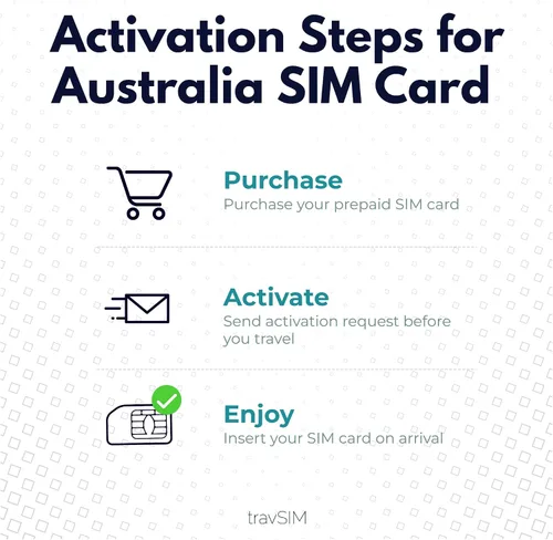 Vista 6 de travSIM Australia SIM Datos móviles de 10 GB a velocidades 4G/5G Roaming gratuito en Nueva Zelanda Funciona en dispositivos iOS y Android