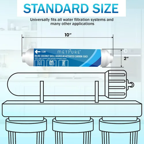 Vista 6 de Metpure Filtro de agua en línea para máquina de hielo, refrigerador, sistema de filtración de agua, cafetera de 2 "x 10" x 1/4" OD FIP rosca hembra