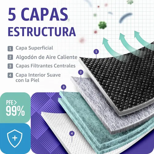 Vista 2 de Medtecs Mascarillas KN95 desechables, envueltas individualmente, protección de 5 capas y diseño de cintas elásticas extra anchas para las orejas, ≥
