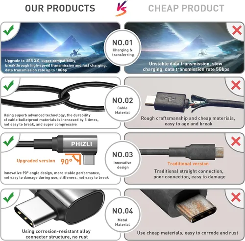 Vista 5 de Cable de enlace de 16 pies, cable de auriculares VR USB 3.0 tipo A a C de alta velocidad de transferencia de datos y cable de carga rápida
