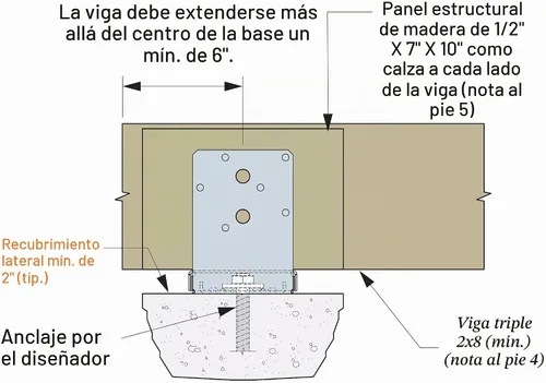 Vista 5 de Simpson Strong Tie Z-MAX base de suspensión, ABU66Z