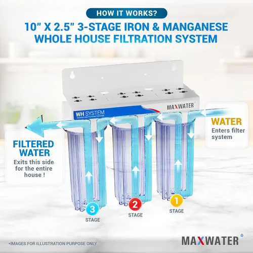 Vista 4 de Max Water Sistema de filtración de agua de 3 etapas para toda la casa - Sedimento+Manganeso de hierro+CTO Post Carbono-3/4" Entrada/Salida