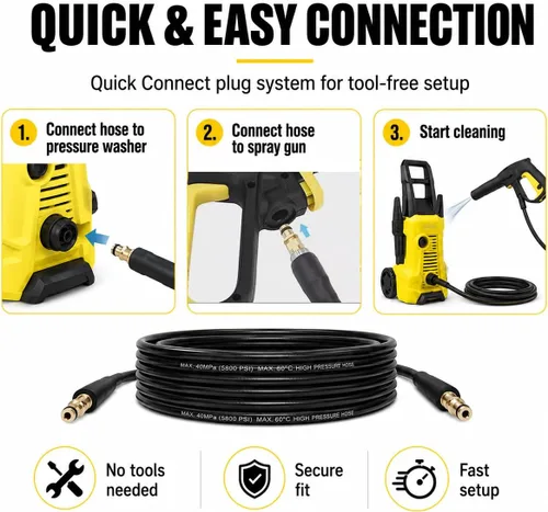 Vista 5 de Manguera de repuesto para lavadora a presión Karcher K2-K7, manguera de extensión de manguera de alta presión de 20 pies para Karcher, sistema