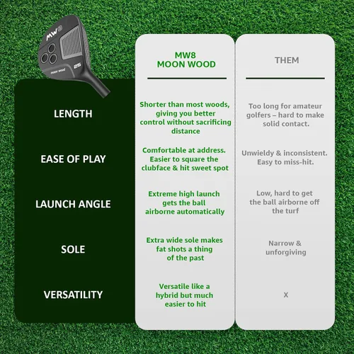 Vista 2 de MW8 Moon Wood - Madera de calle de golf premium para hombres y mujeres - Club de golf incluye cubierta para la cabeza - Legal para jugar en torneos