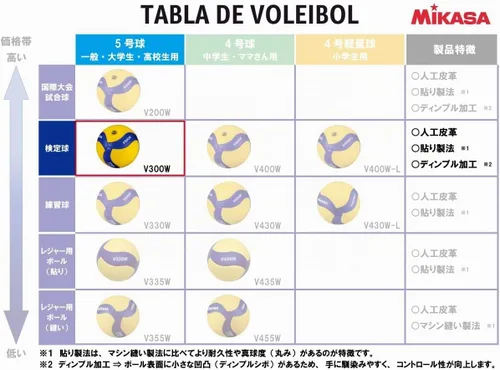 Vista 2 de Mikasa V300W Voleibol