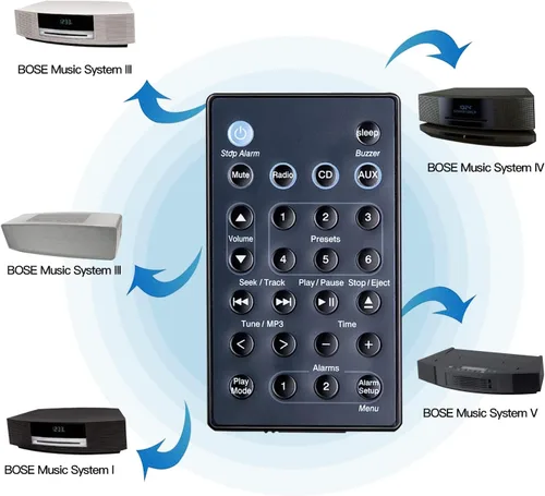 Vista 4 de Nuevo control remoto Bose de repuesto para Bose Soundtouch Wave Music Radio System-Generation The 1,2,3,4th