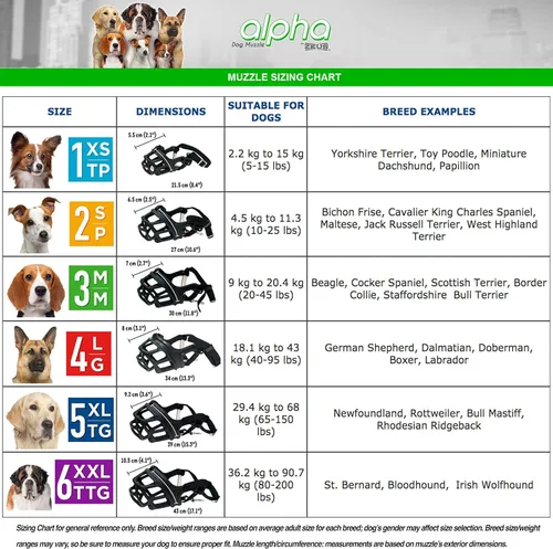 Vista 2 de ZEUS Bozal Alpha TPR para perros pequeños, diseño de ajuste cómodo que evita morder, ladrar y masticar, color negro