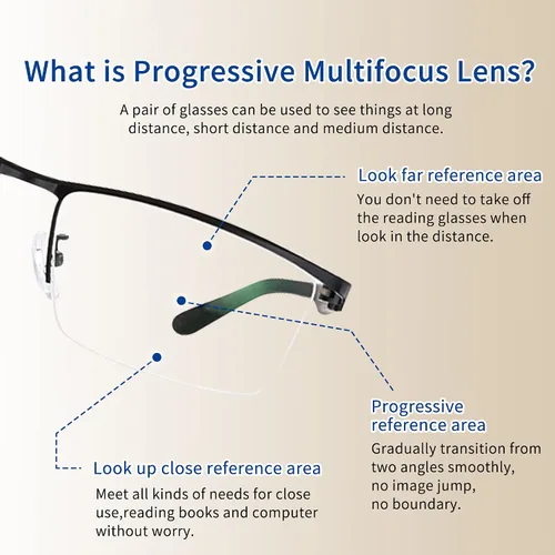 Vista 3 de SooGree Blue Light Blocking Multifocus Progressive Reading Glasses Bifocal Far and Near Dual Purpose for Men Reading Glasses