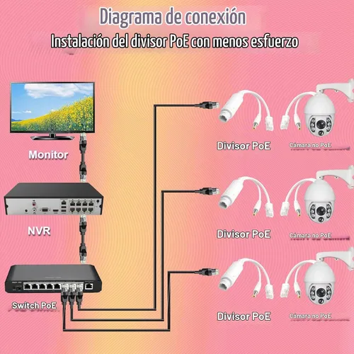 Vista 7 de POE Splitter 48V a 12V Power Over Ethernet Adaptador divisor impermeable, 12 W (máx.), conector CC de 0.217 x 0.083 in, IEEE 802.3Af/at, adecuado