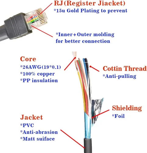 Vista 4 de VOTTAN Cable de escáner en espiral RS232 Serial Cable para escáner de código de barras de símbolos DS2278-SR DS4208 DS4308 DS8108 DS9208 MC9190-G