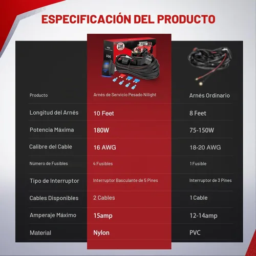 Vista 9 de Nilight Kit de arnés de cableado de barra de luz LED Off Road Interruptor Arnés de cableado 16AWG - 2 cables con telar de alambre de nailon
