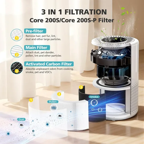 Vista 2 de Filtro de repuesto Core 200S para purificador de aire WiFi inteligente LEVOIT Core 200S-P